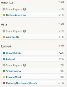 DNA full results
