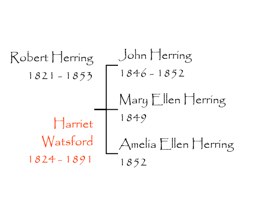 Herring and Harriet Watsford
